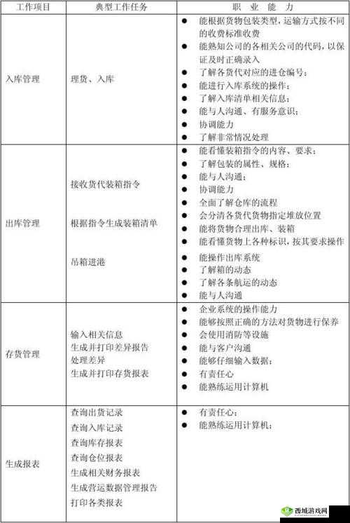 神将职业特性深度解析：技能能力与职责详解