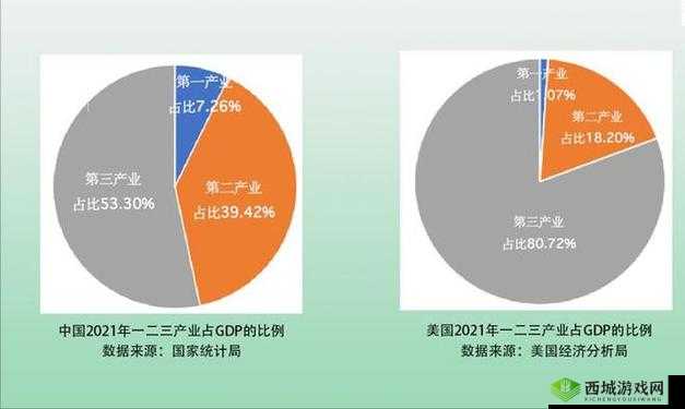 日本产业结构：第一产业占比最小，第三产业占比最大