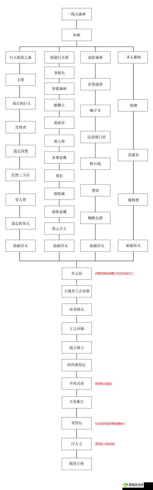 黑魂2DLC进入攻略：详细步骤指引