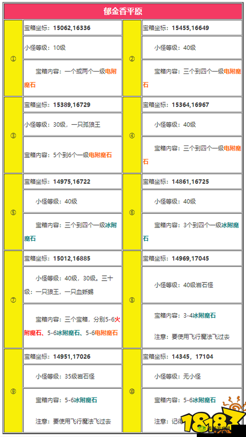 创造与魔法：不同附魔石的附魔选择攻略