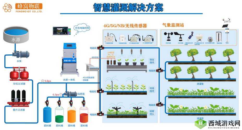 优质 JY 灌溉系统：提升农业生产的高效方式