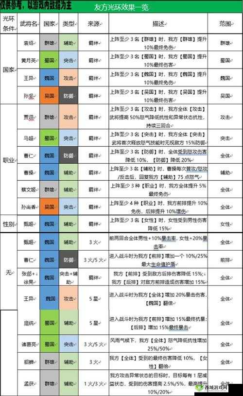 玩转三国志幻想大陆，蔡文姬阵容搭配秘籍大放送