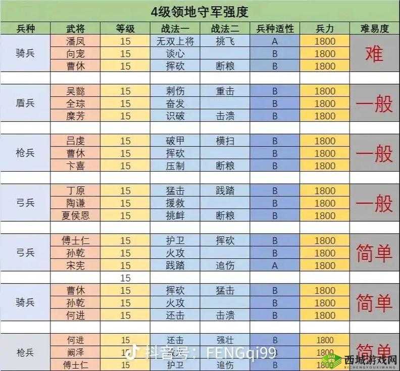 三国志战略版全方位攻略