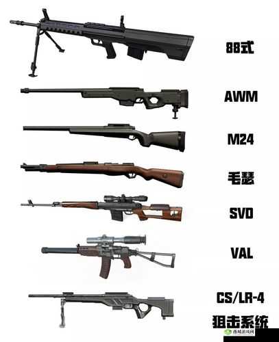 荒野行动中到底哪种狙击枪才是最佳选择 详细分析不同狙击枪优缺点
