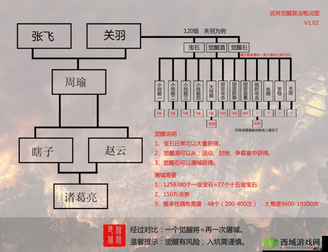 攻城掠地中解锁四个武将之法与策略全解析