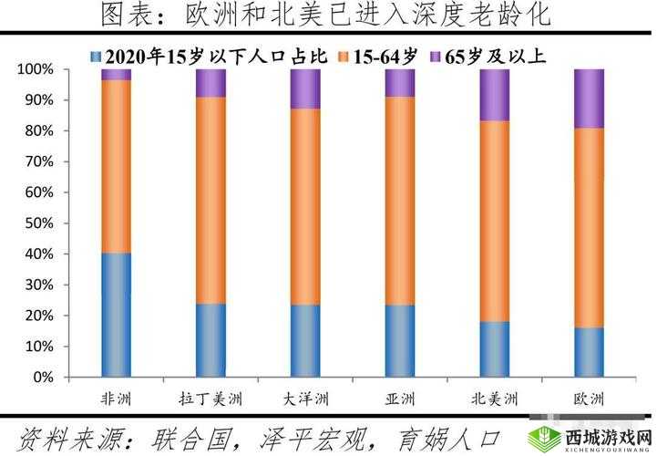 亚洲、欧洲、美洲人口比例情况