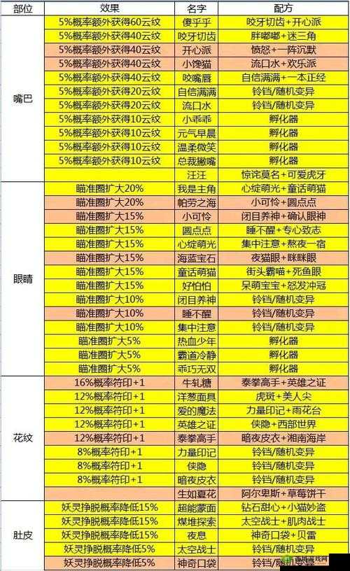 通神榜大阴阳猫解锁攻略：探索大阴阳猫的神秘之旅