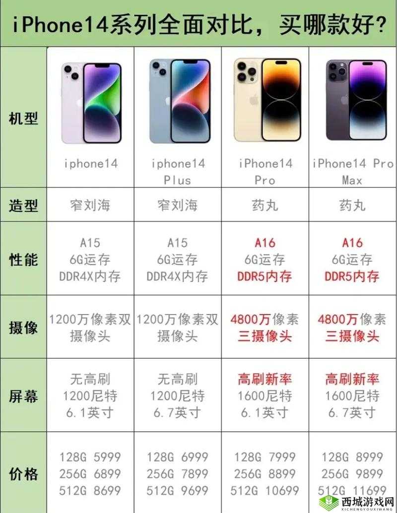 iPhone 14 各版本区别详解