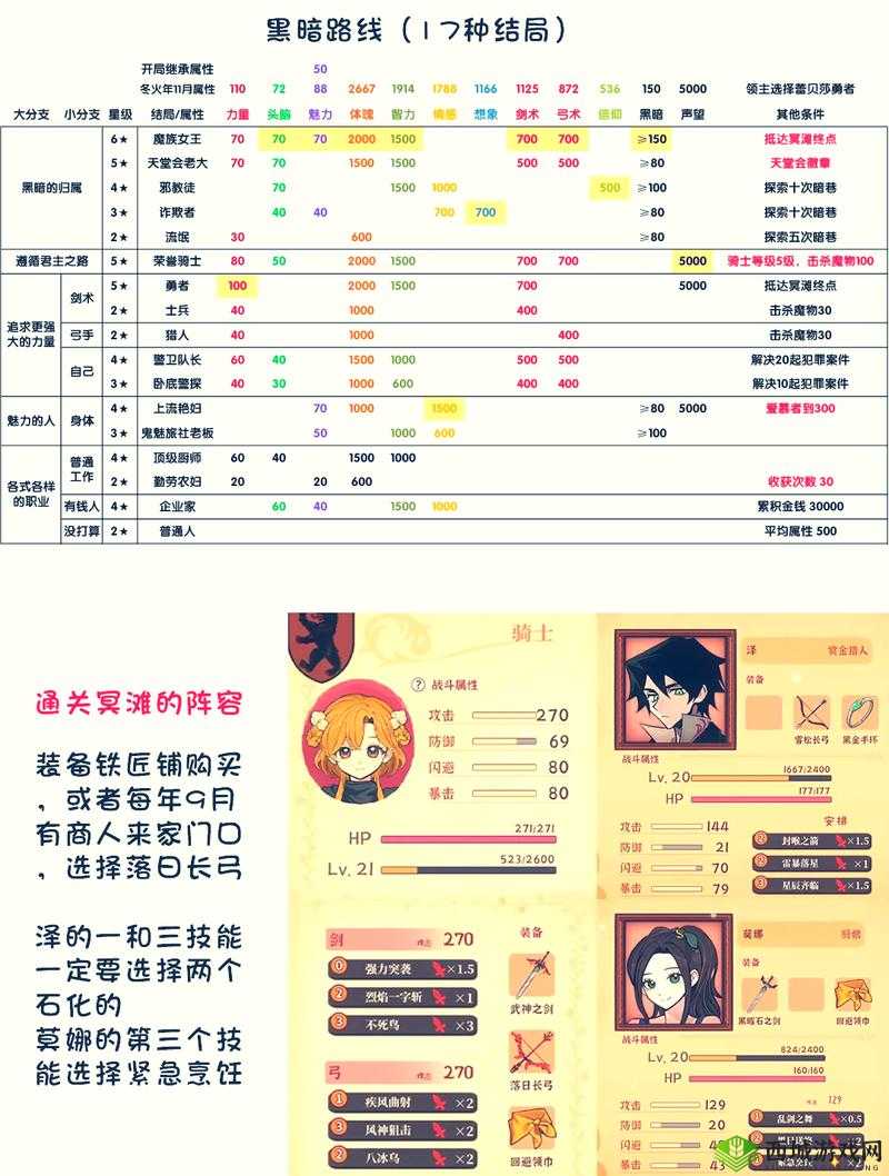 《原神》风沙轰鸣活动第天攻略：轻松通关技巧分享