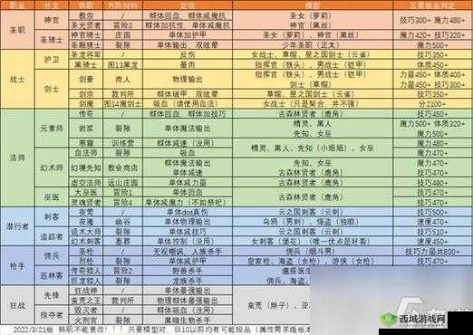 地下城堡 2 英雄选择攻略：各类英雄如何抉择