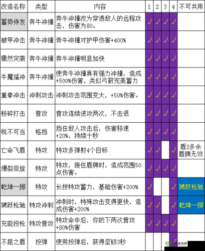 哈迪斯剑 4 玩法详解