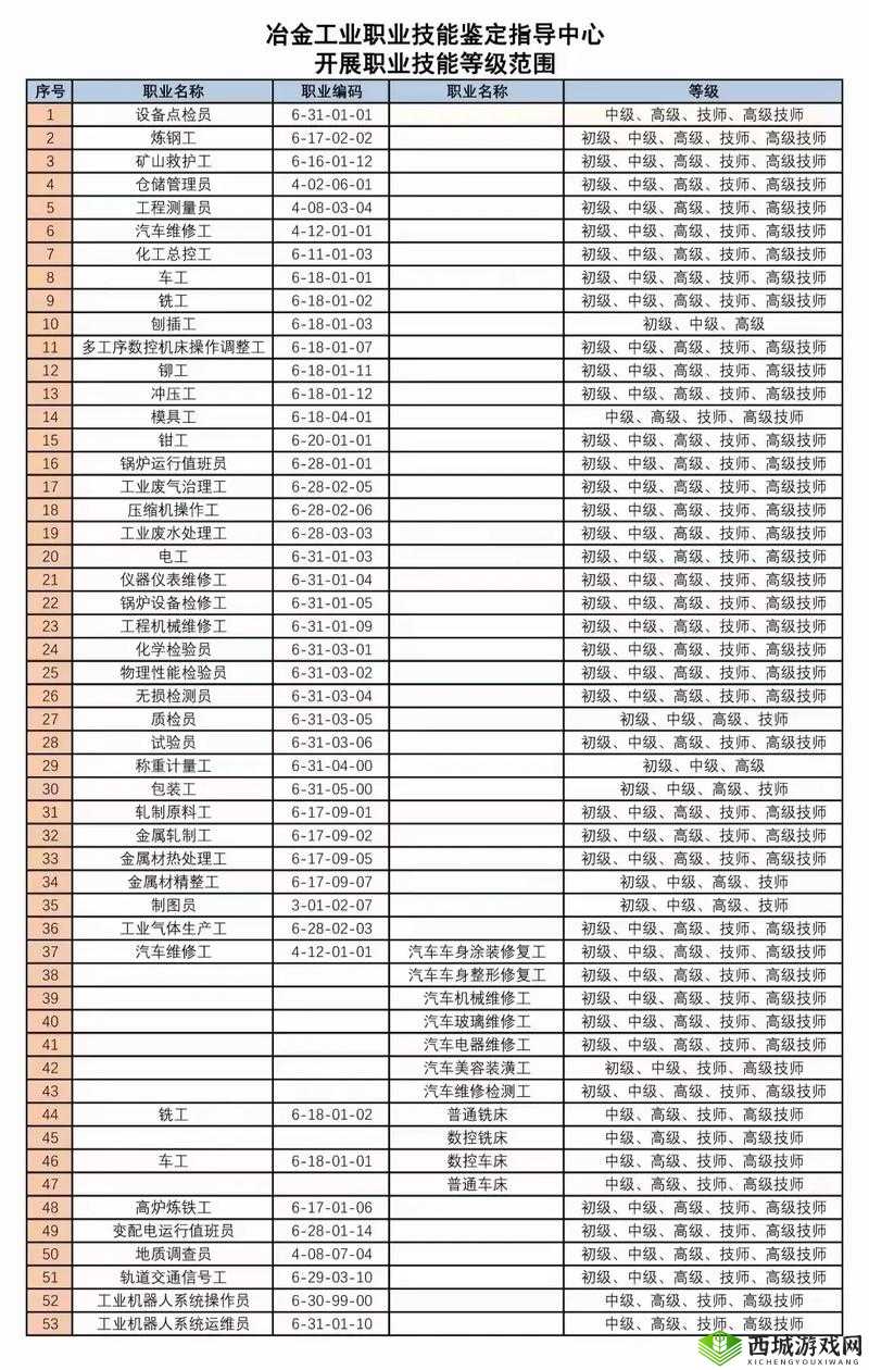 烟雨江湖巫南儿技能解析