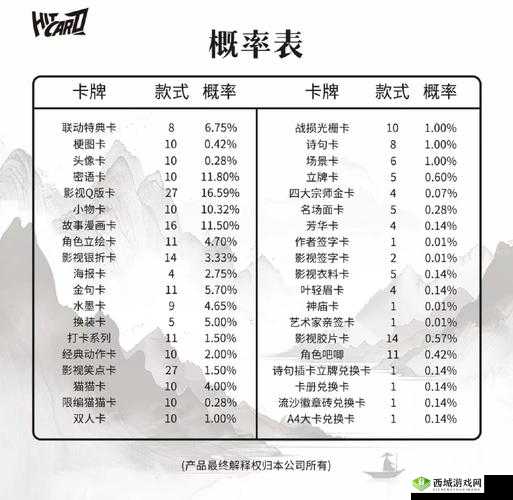 精品 2 卡 3 卡 4 卡：多样选择满足您需求