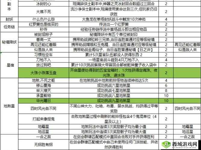 梦幻西游手游快速升级攻略：掌握技巧飞速成长指南