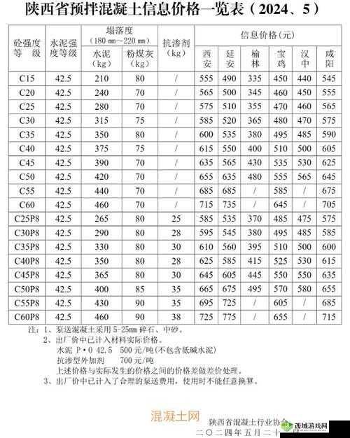 60 岁老人交易森林价格表：详细价格一览