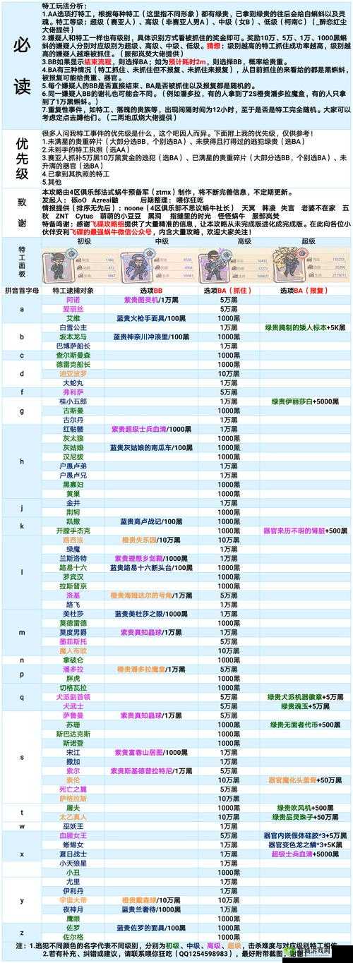 最强蜗牛象纹大铜铙获取攻略