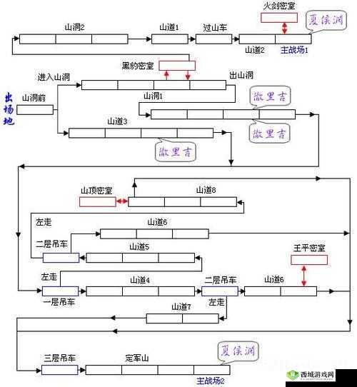 国战纪风云再起：掌握撞身空震绝技攻略