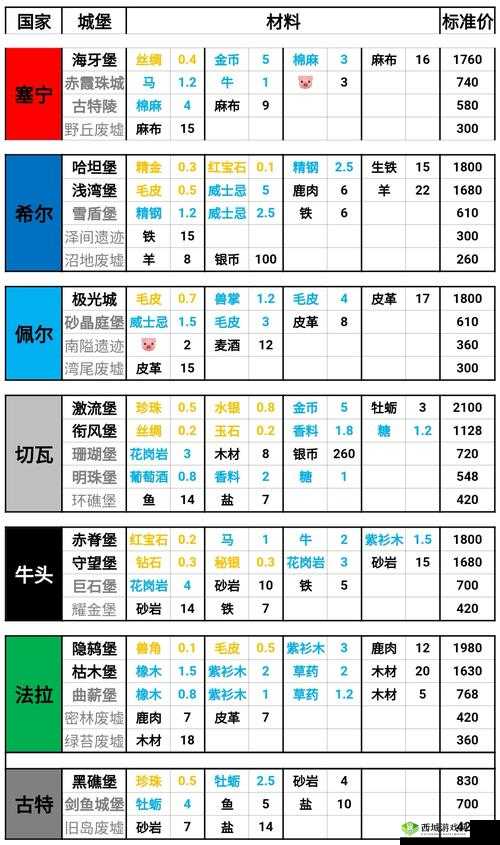 《城堡传说2迪亚佣兵团》魔灵殿攻略详解：玩转魔灵系统，掌握特殊玩法与策略