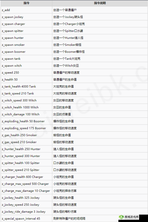 求生之路 2 秘籍输入攻略秘籍全解析与操作指南