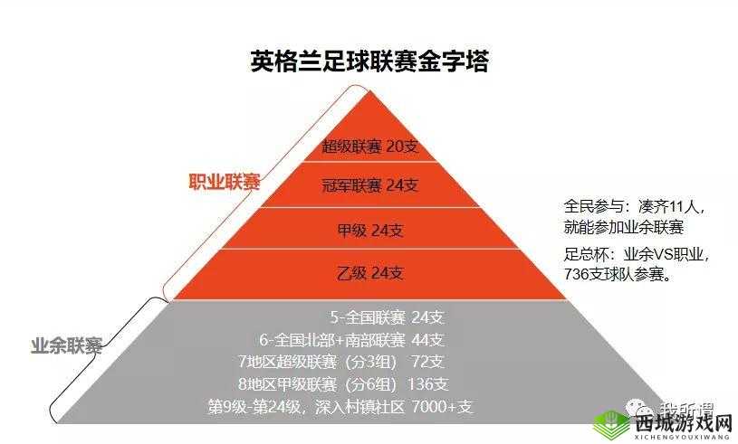 杯赛系统玩法全解析