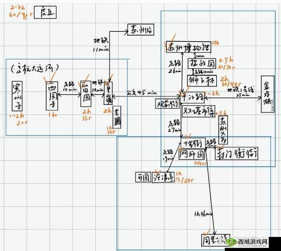 烟雨江湖第条船上船攻略解析