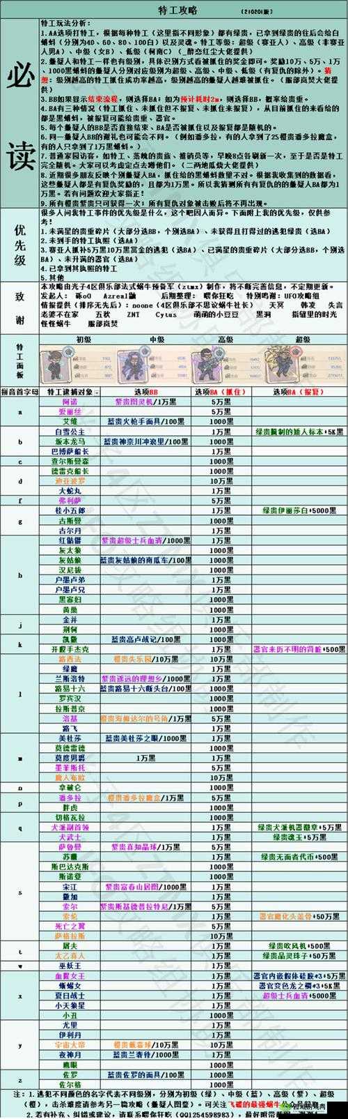 最强蜗牛游戏攻略：埃罗解锁全解析