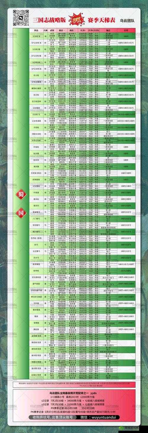 三国志战略版各赛季特色差异全析