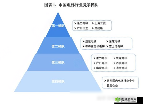 精品一线二线三线的区别-分析与探讨