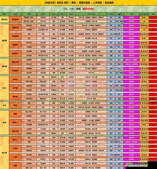 命运方舟白浪岛保姆级全程攻略：从入门到精通的详细指南