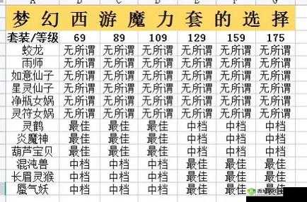 梦幻西游三维版新手最佳职业选择及不花钱职业推荐