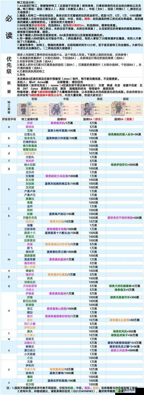 最强蜗牛金苹果获取攻略：秘诀大揭秘