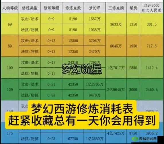 梦幻西游：角色修炼对游戏实力提升的关键作用解析与攻略指南