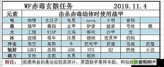 探索星际战甲尸鬼任务价值意义