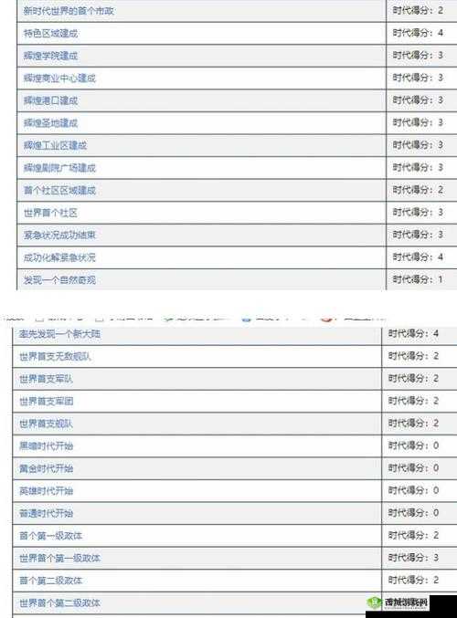 文明 6 各国强度排名及分析