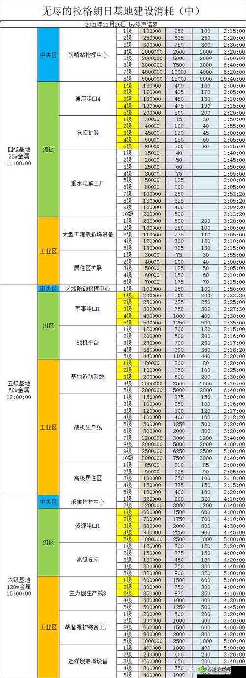 拉格朗日资产系统全面革新：升级无尽资源处理能力