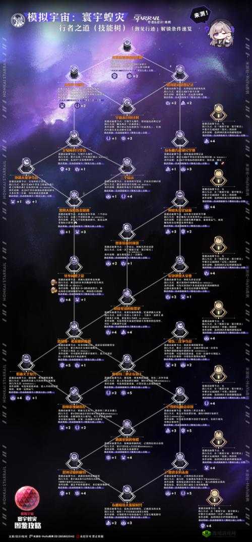 崩坏星穹铁道寰宇蝗灾命途攻略：高效解锁策略与快速通关技巧