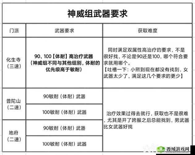 卧虎藏龙平民必看：详解各职业门派特点，教你如何选择最适合的