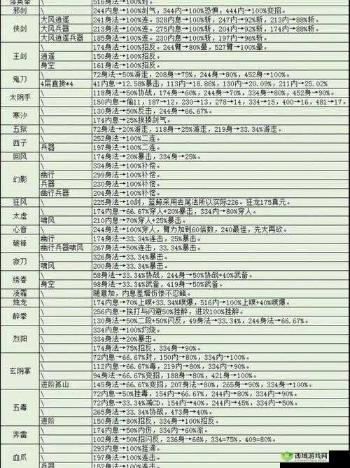 烟雨江湖攻略：解锁紫阳剑获取全步骤