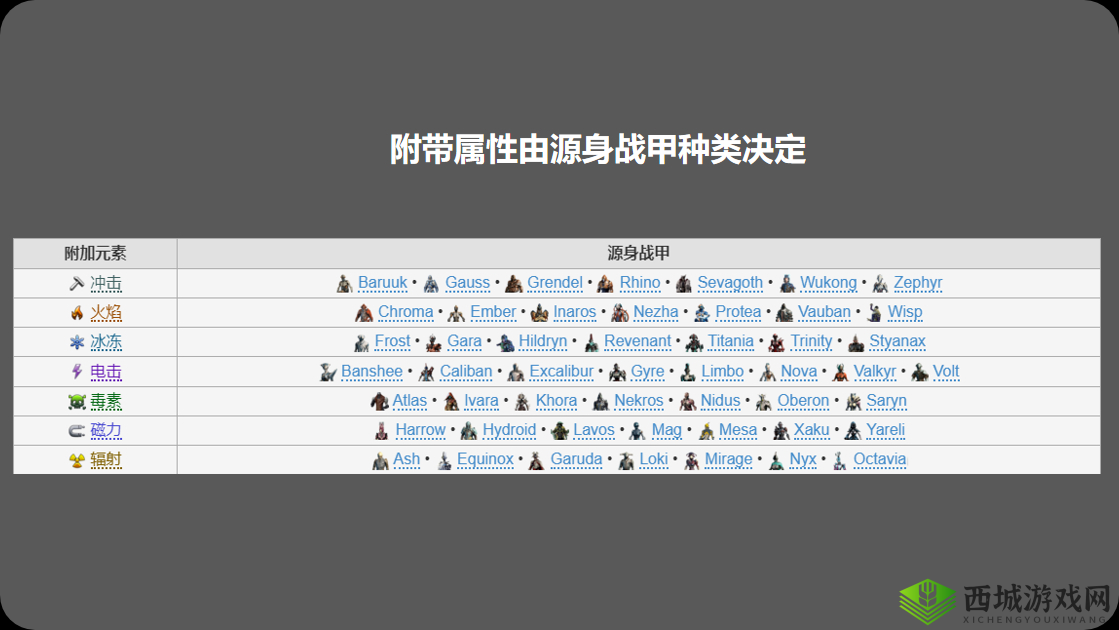 星际战甲触发接触阴影之关键步骤全析