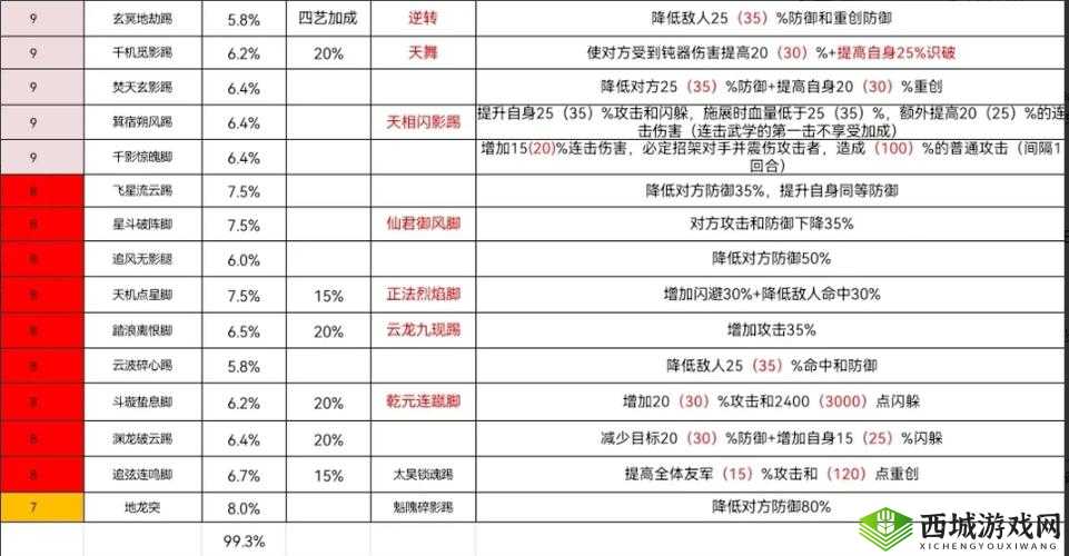 这就是江湖小游戏攻略与诀窍分享大全