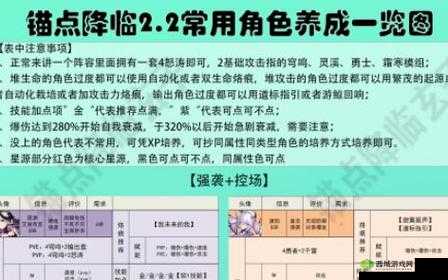 锚点降临竞技场阵容克制及刷分全攻略 教你如何轻松制霸竞技场