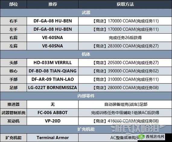 《装甲核心6》万金油bd配装推荐