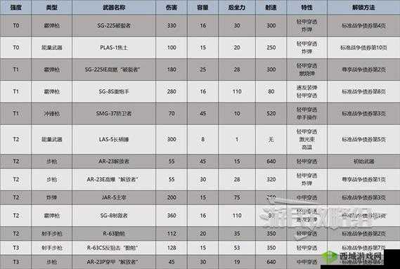 《绝地潜兵2》主武器选择推荐