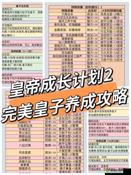 皇帝成长计划 2 速刷本纪之通用高效攻略秘籍全解析