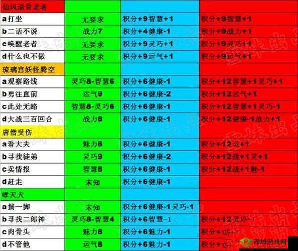 造梦西游 4 牛魔王全面解析 技能特点与打法技巧详细介绍