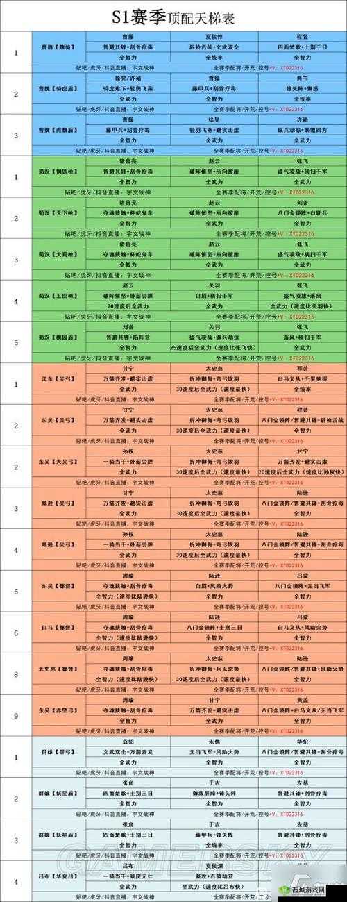 格斗天下武将搭配技巧 快来我这学