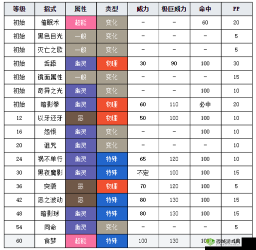 护体剑盾图鉴：全面解析防御神技