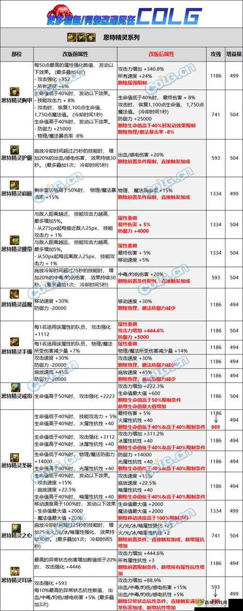 dnf 词条的含义及其在游戏中的作用解析