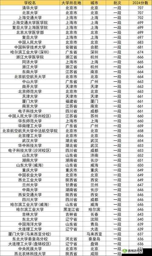 作业疯了全奖杯达成所需条件完整汇总一览