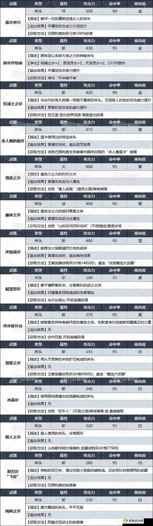 《狂战士觉醒之路：起源之谜任务解析》